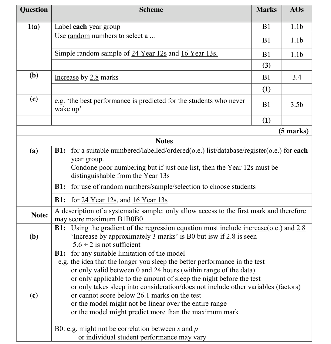 Mark scheme for Q1