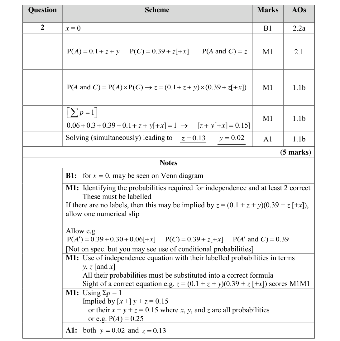 Mark scheme for Q2