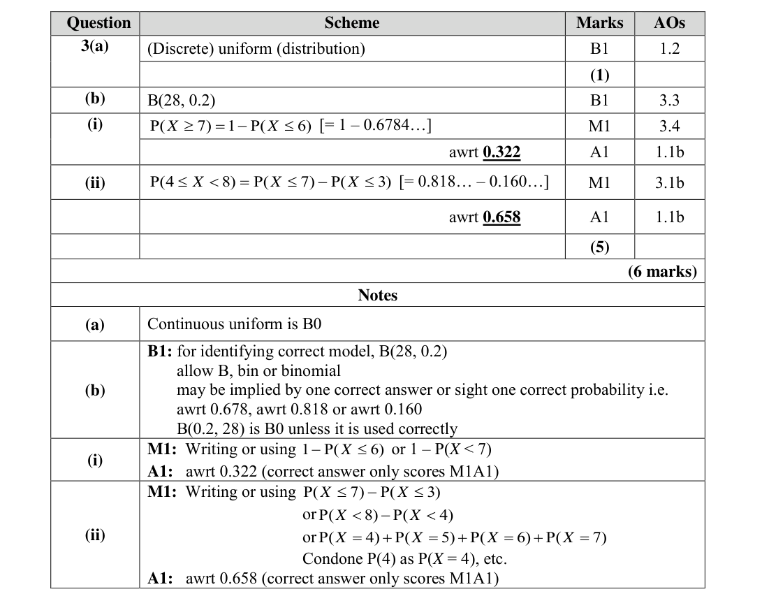Mark scheme for Q3
