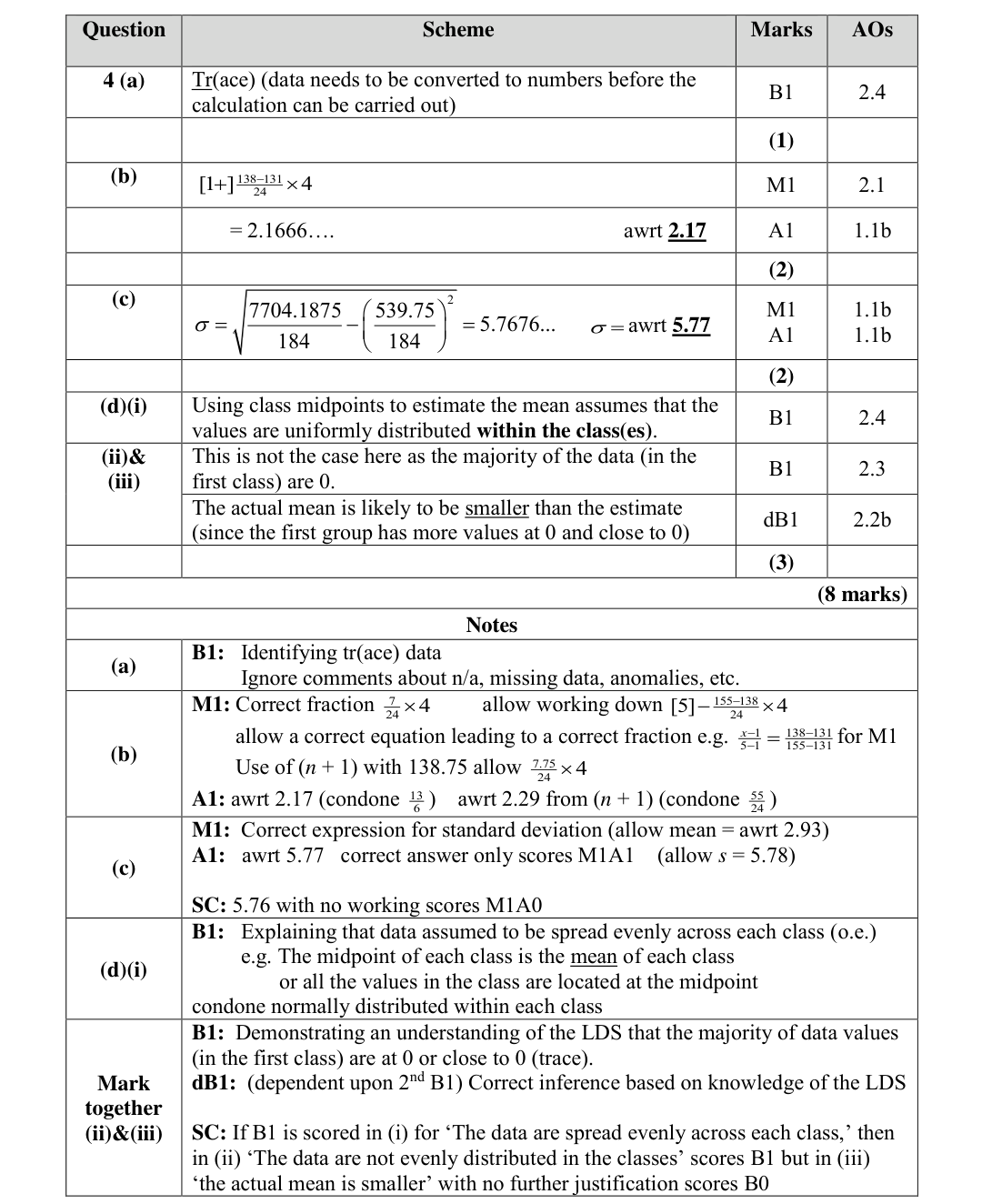Mark scheme for Q4