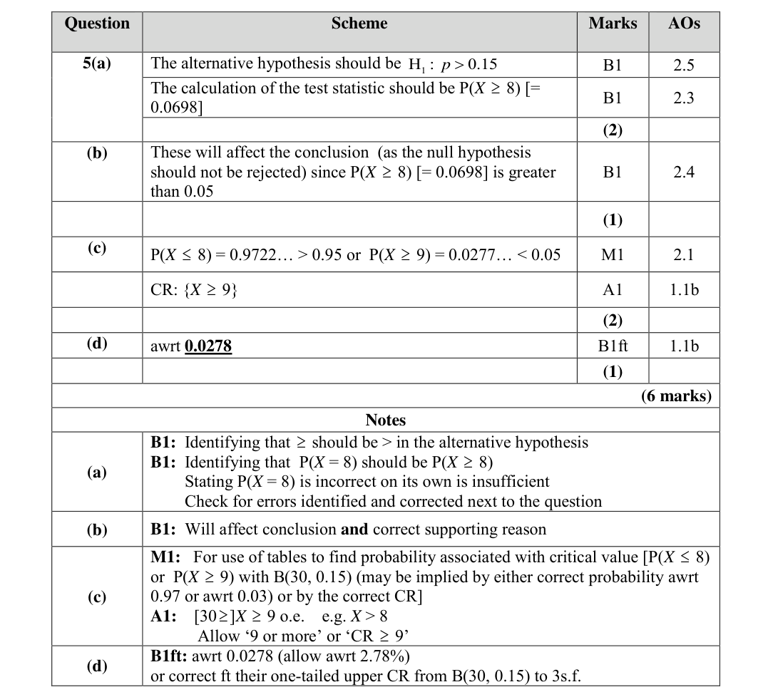 Mark scheme for Q5