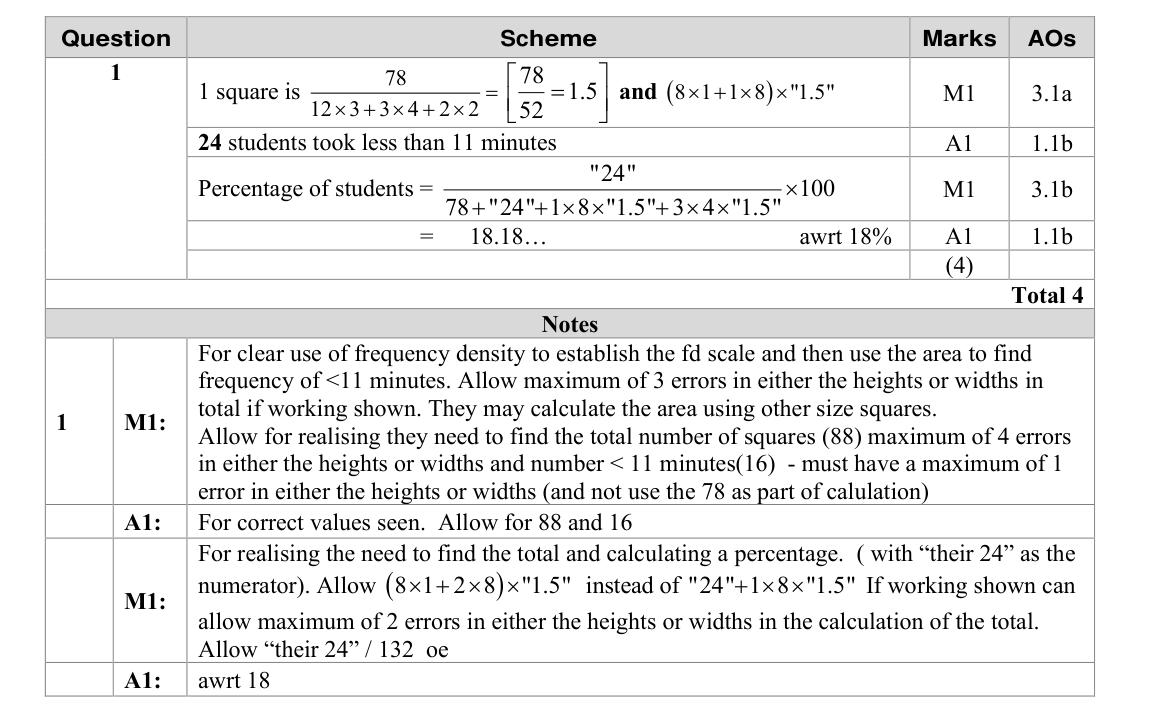 Mark scheme for Q1