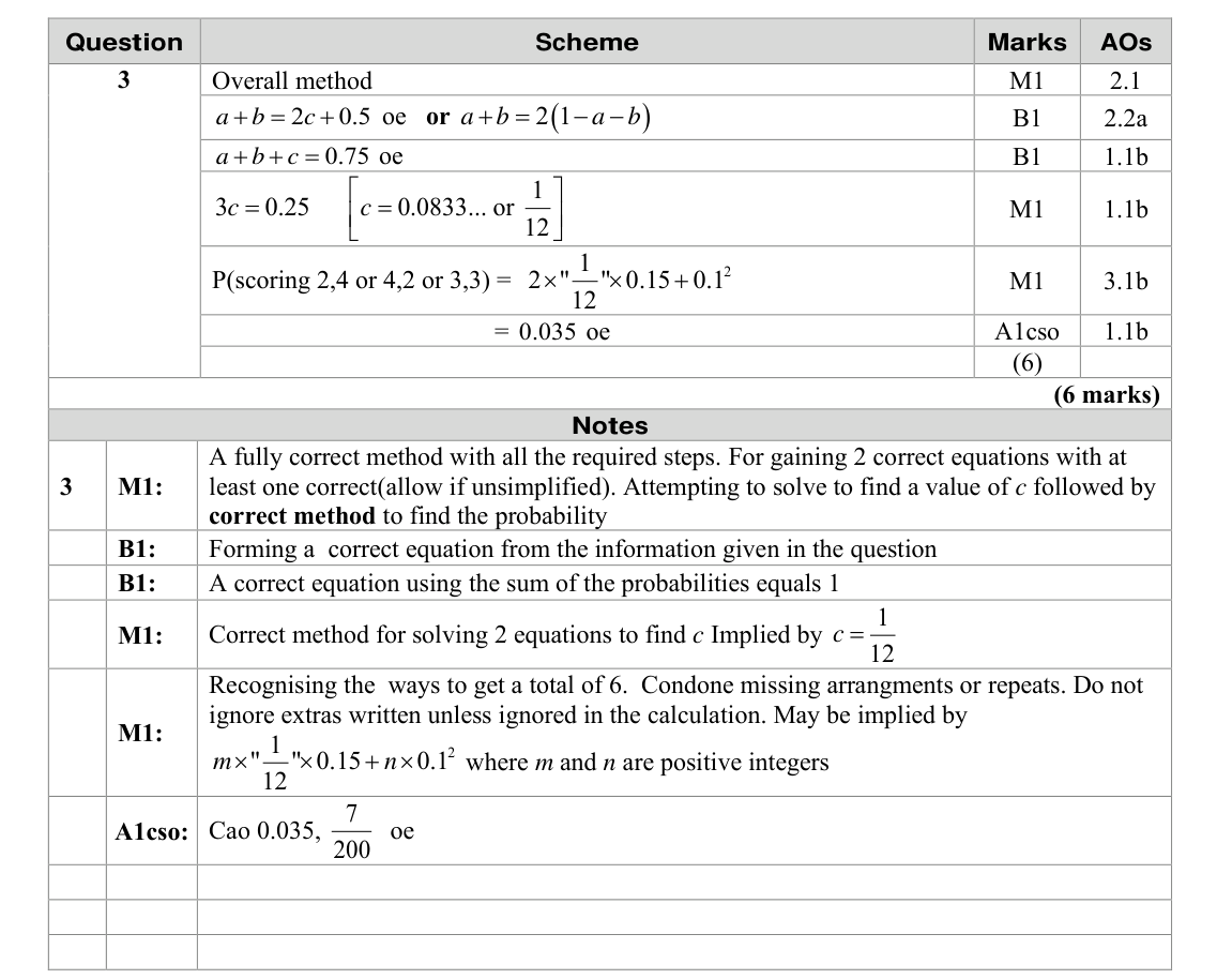 Mark scheme for Q3
