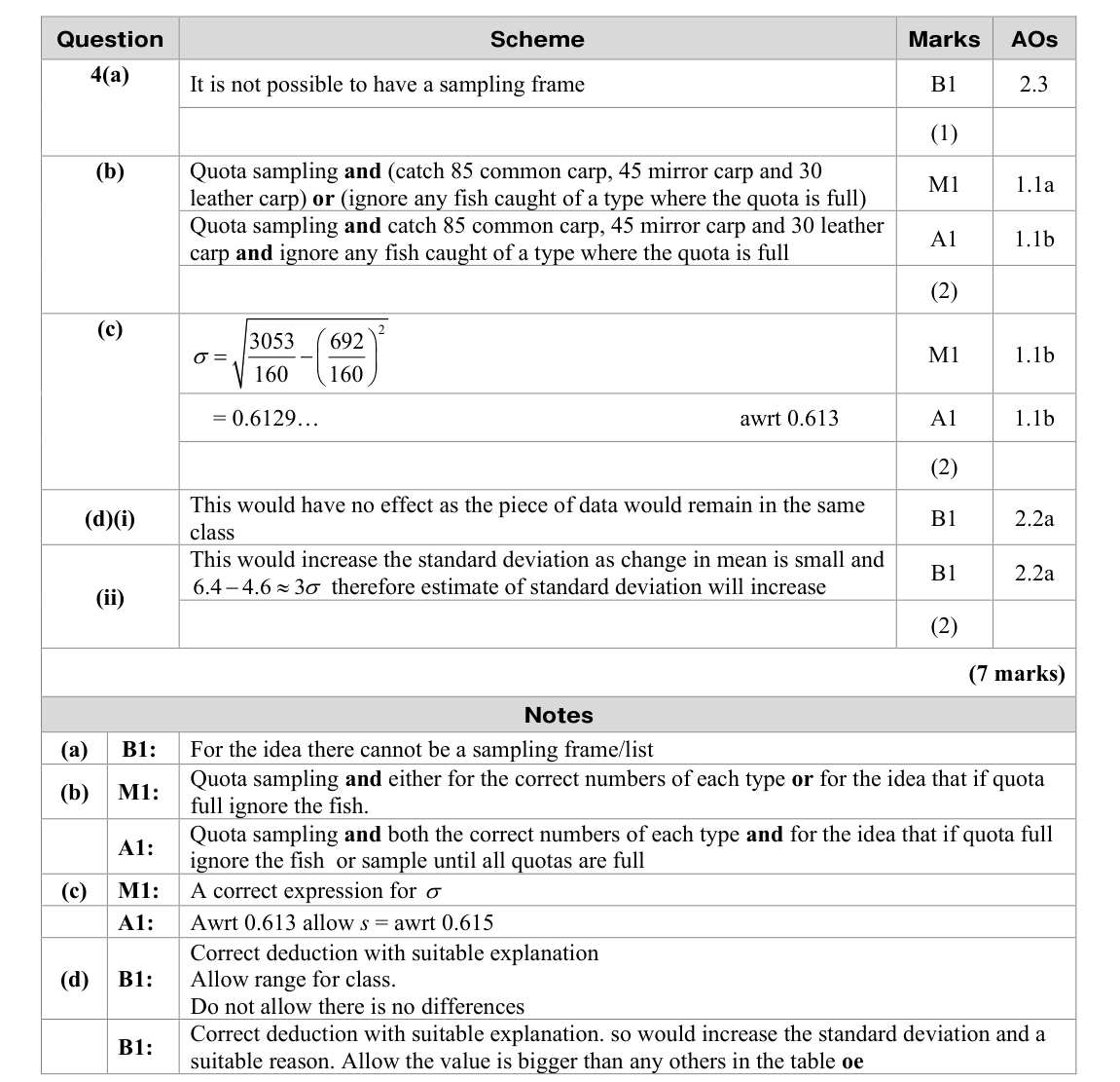 Mark scheme for Q4