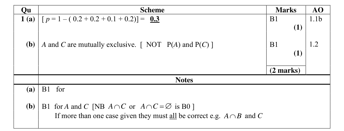 Mark scheme for Q1