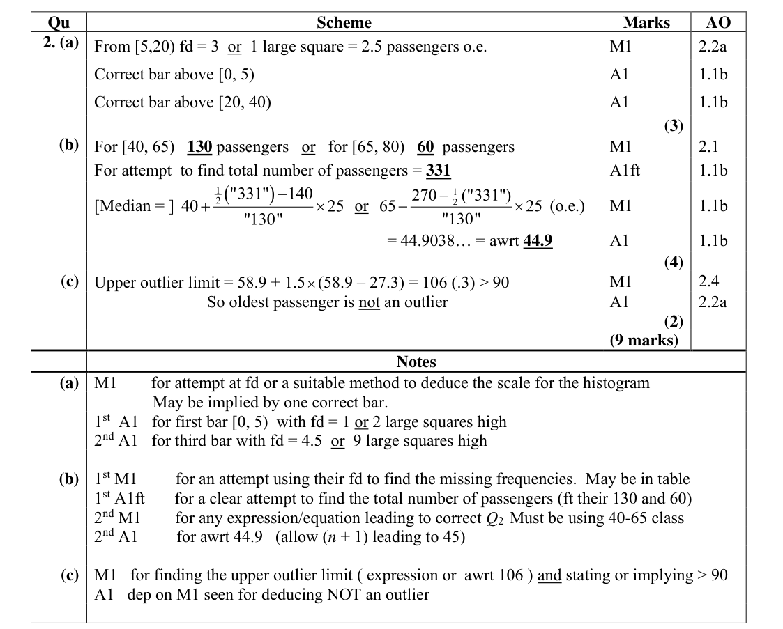 Mark scheme for Q2