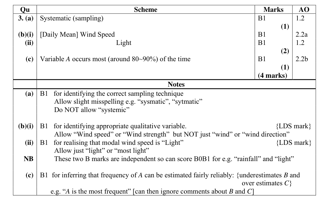 Mark scheme for Q3