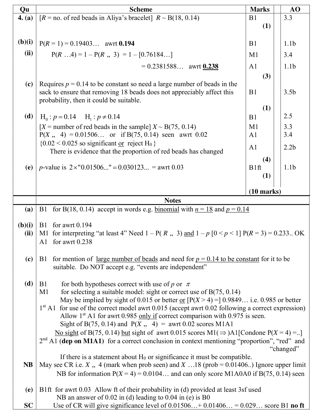 Mark scheme for Q4