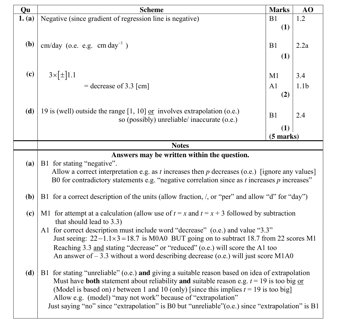 Mark scheme for Q1