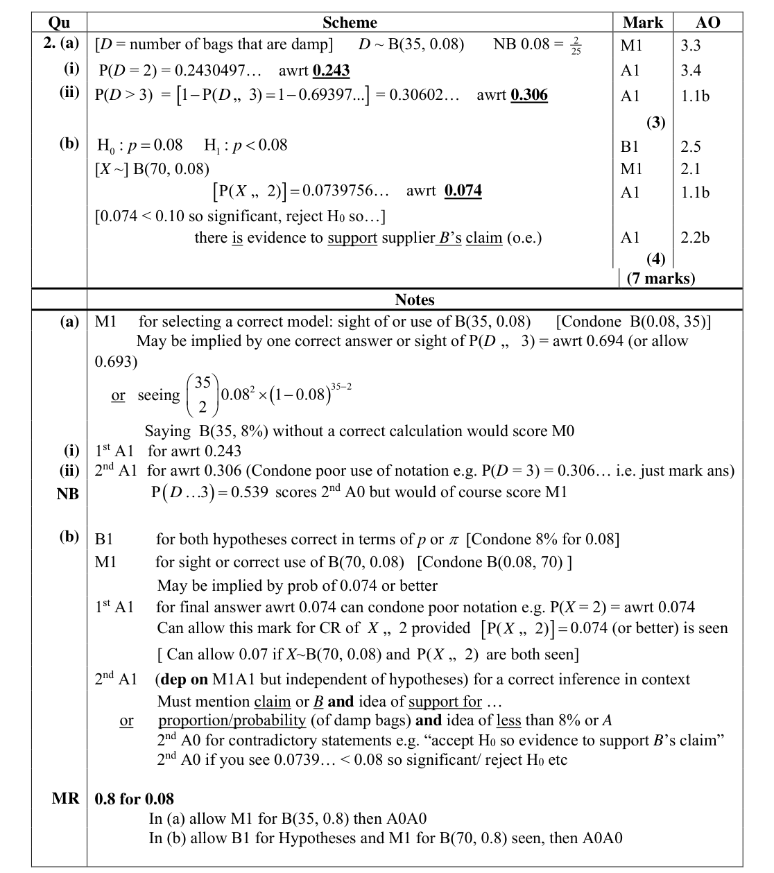 Mark scheme for Q2
