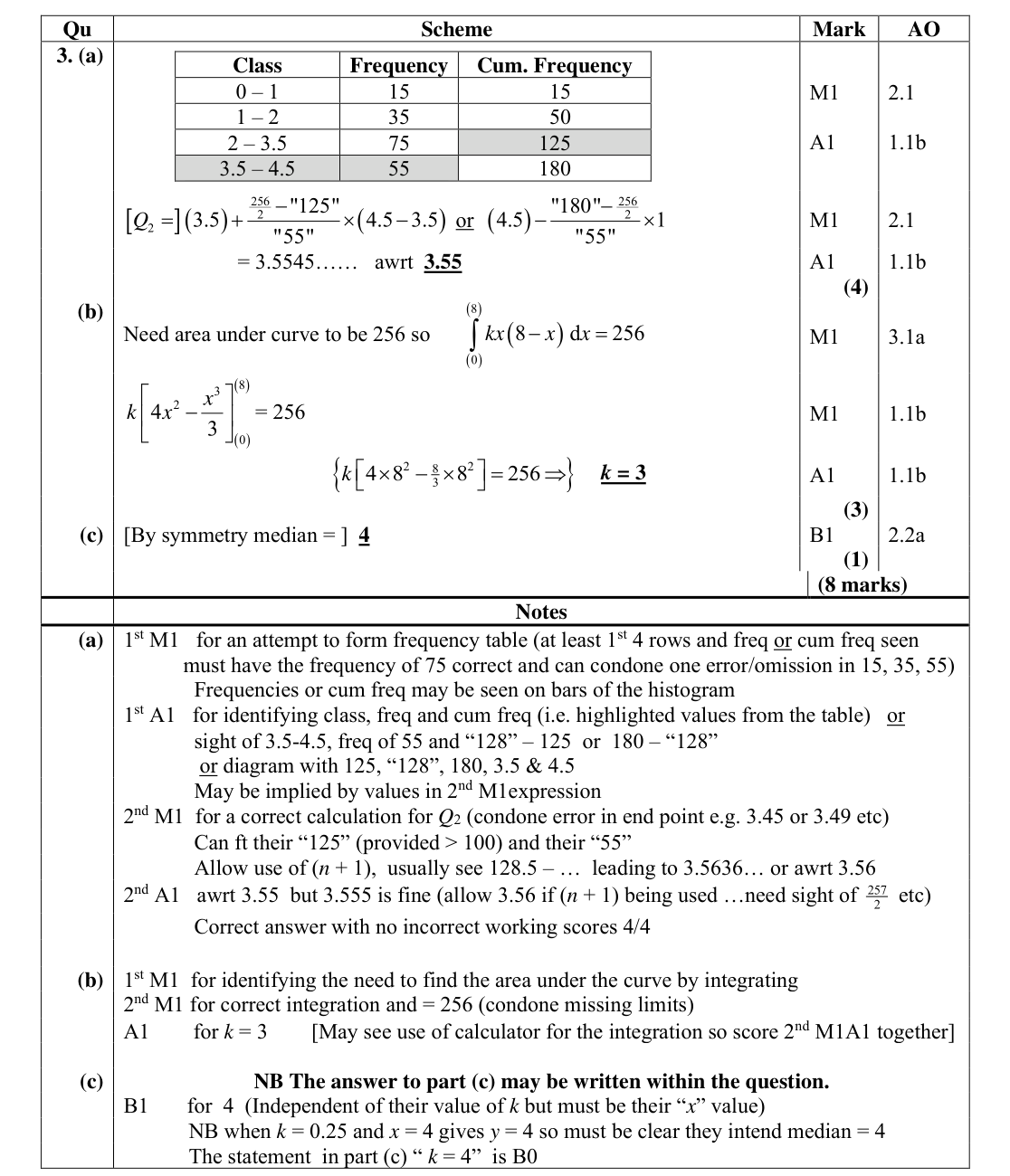 Mark scheme for Q3