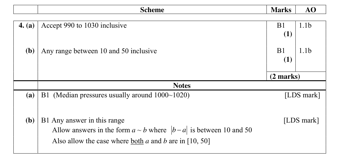 Mark scheme for Q4