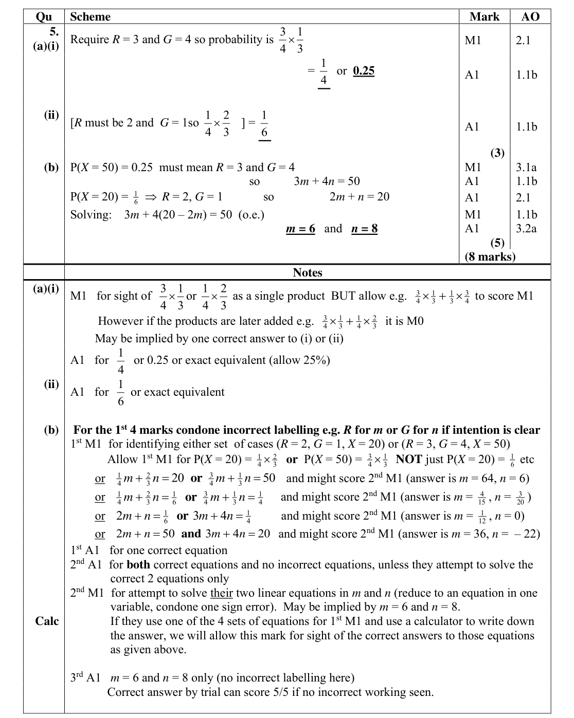 Mark scheme for Q5
