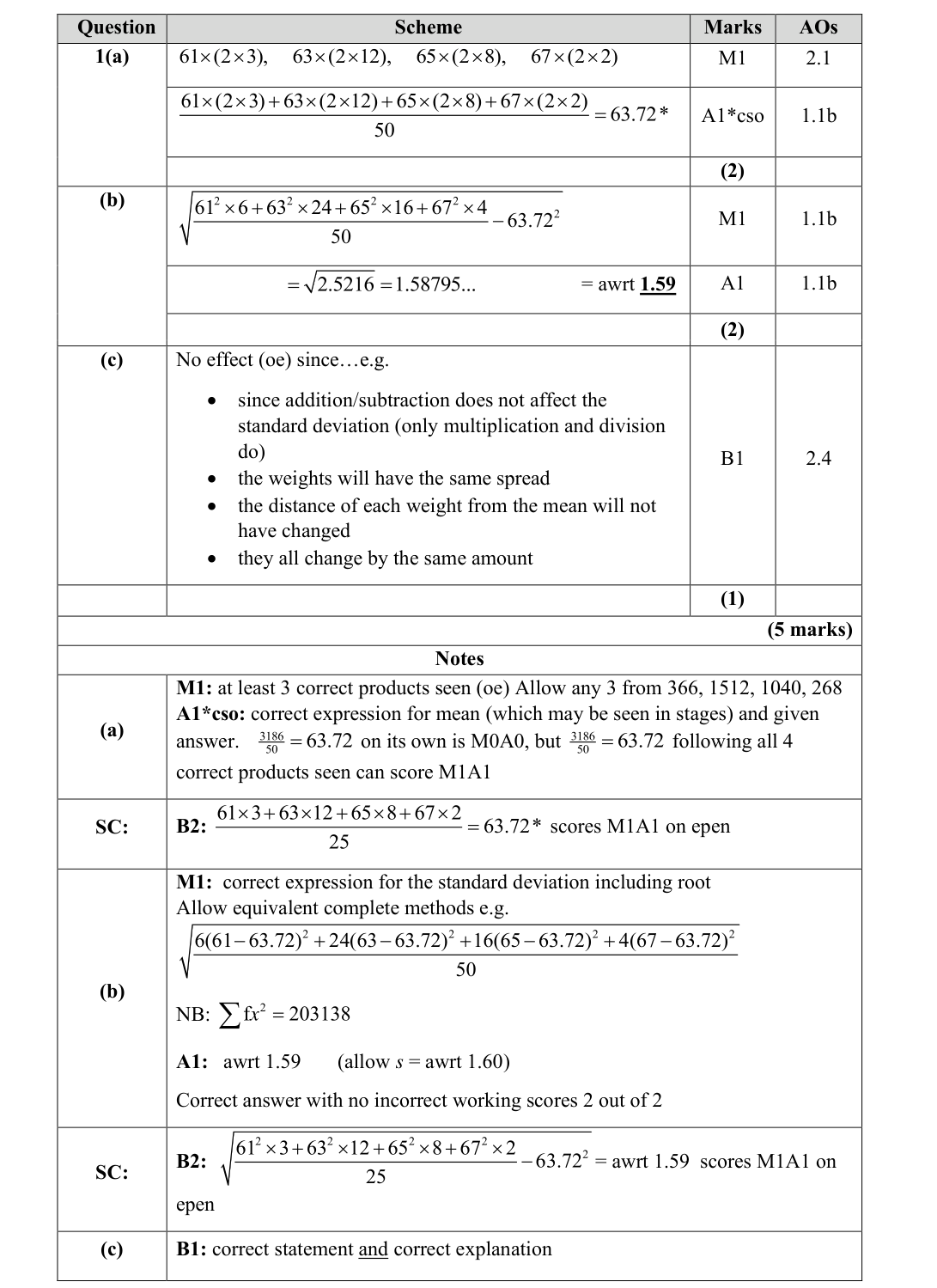Mark scheme for Q1