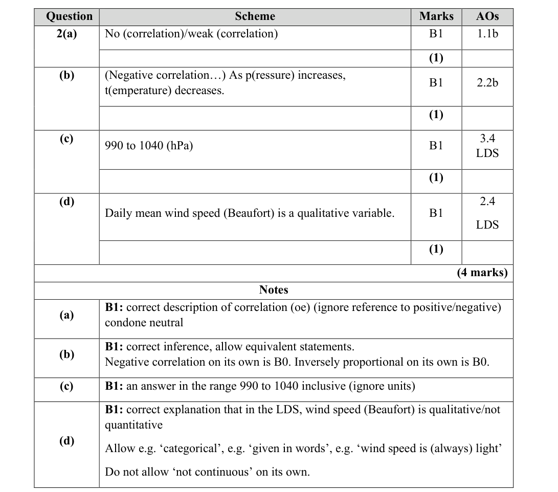 Mark scheme for Q2