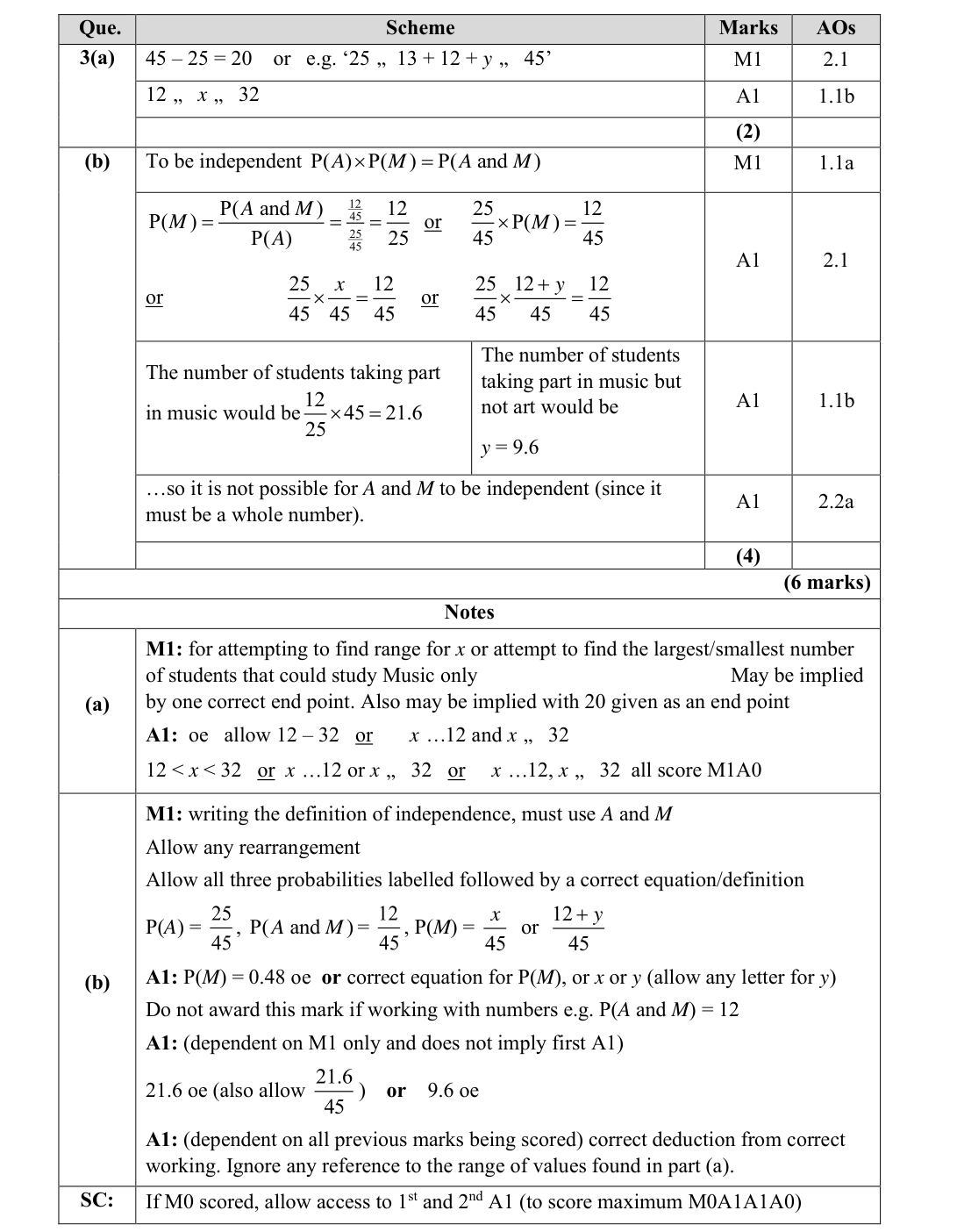 Mark scheme for Q3