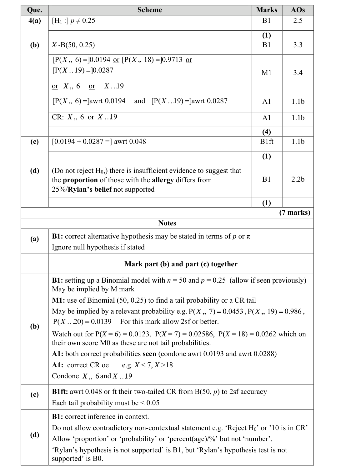 Mark scheme for Q4
