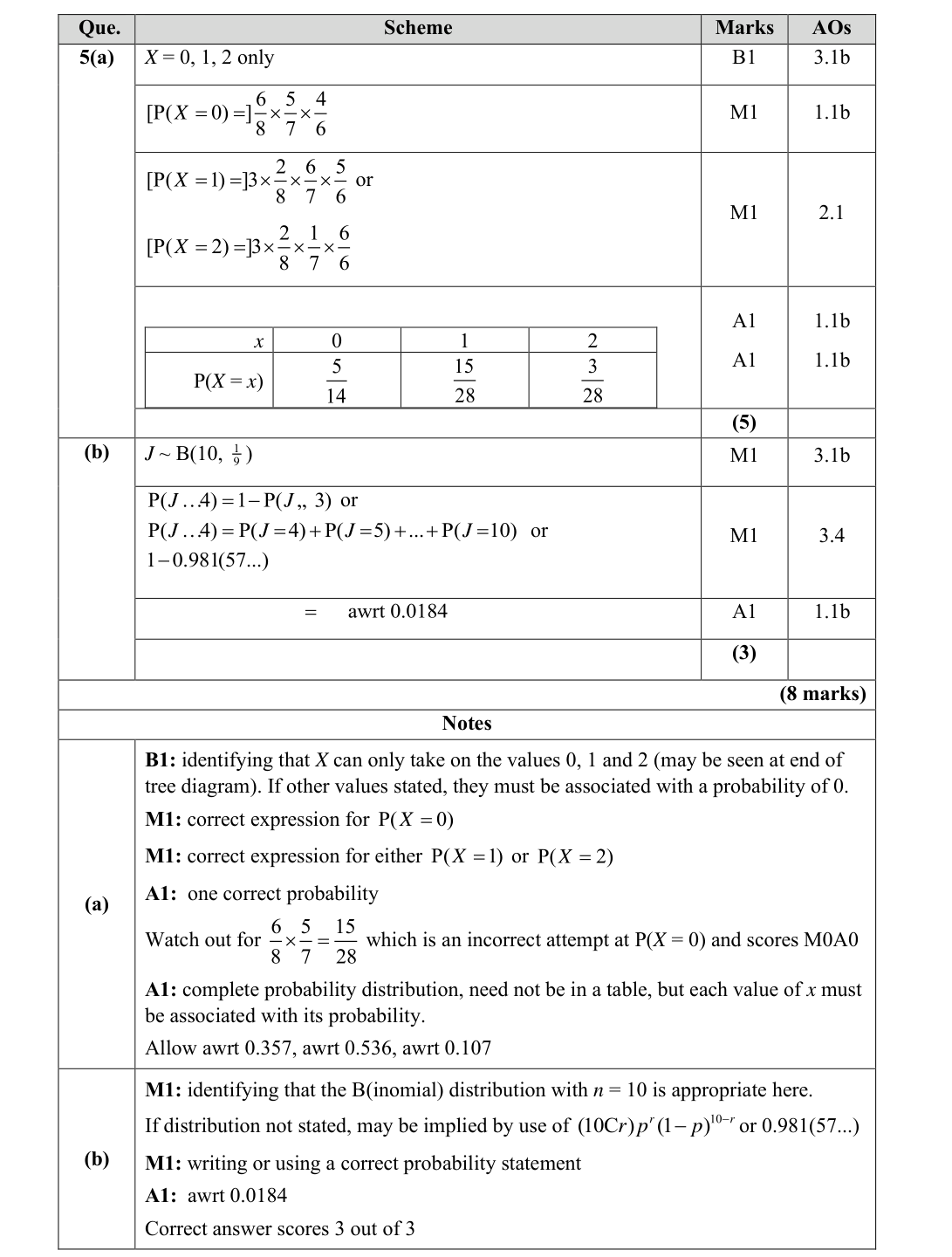 Mark scheme for Q5