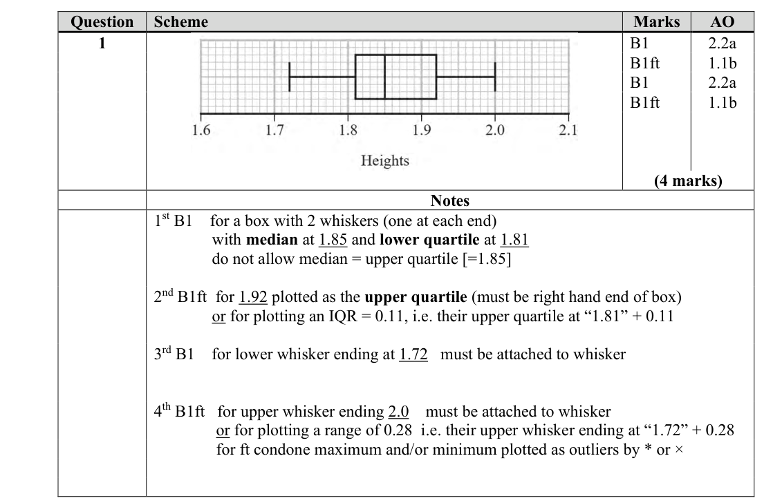 Mark scheme for Q1