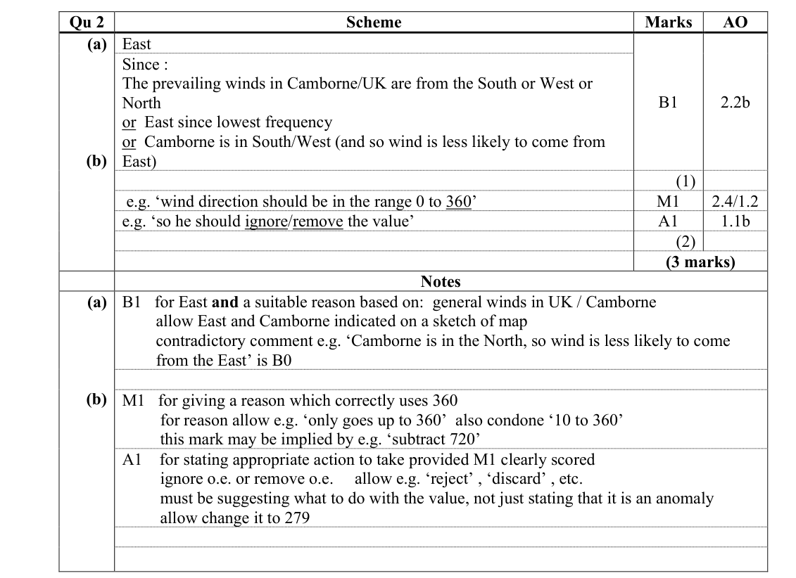 Mark scheme for Q2