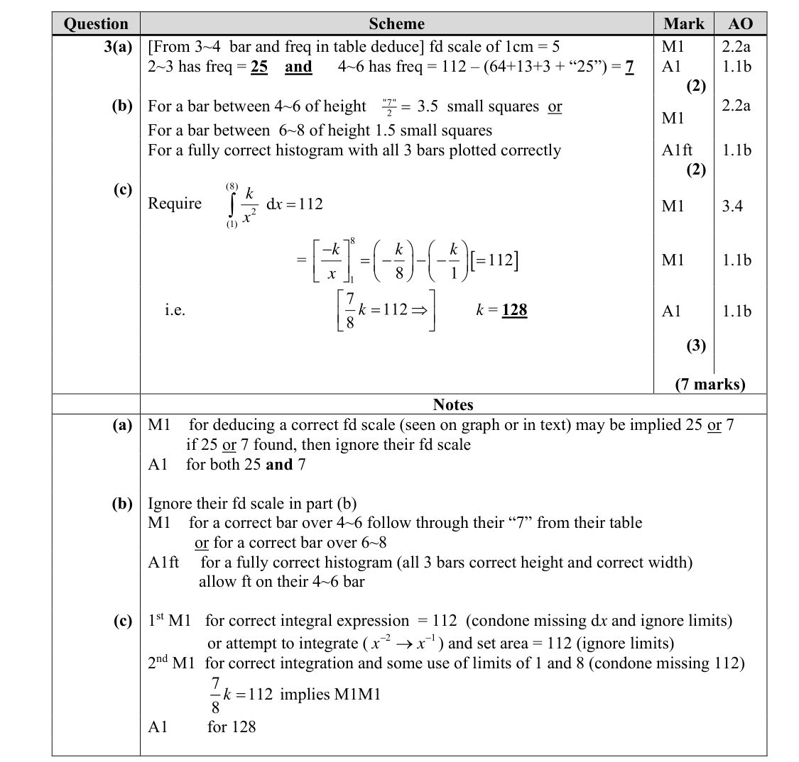 Mark scheme for Q3