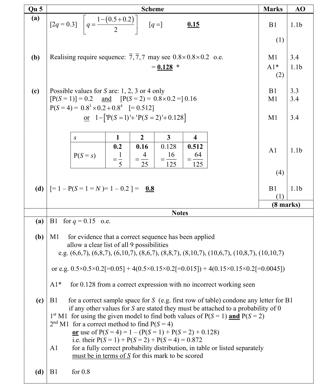 Mark scheme for Q5