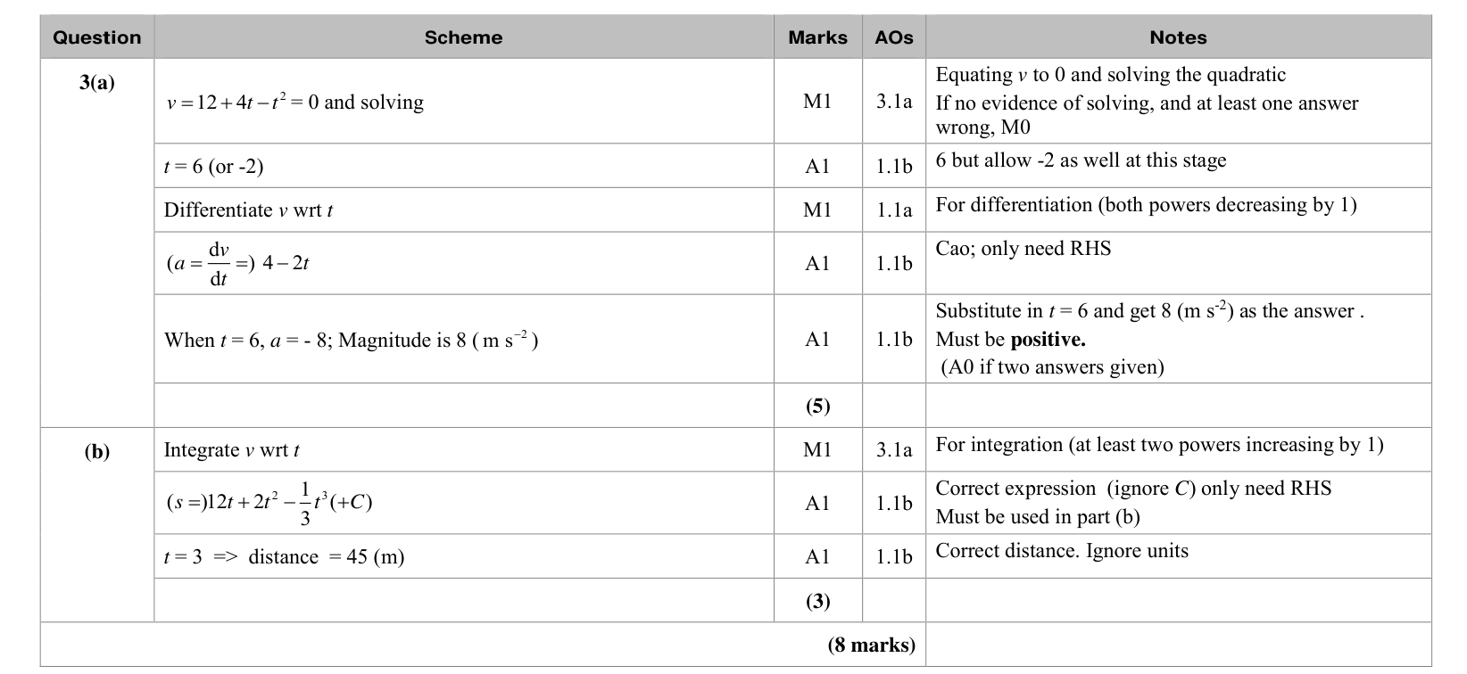 Mark scheme for Q3