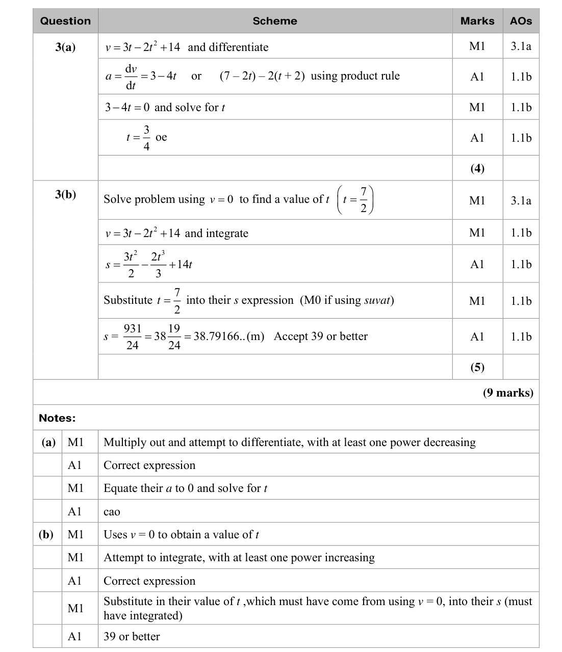 Mark scheme for Q3