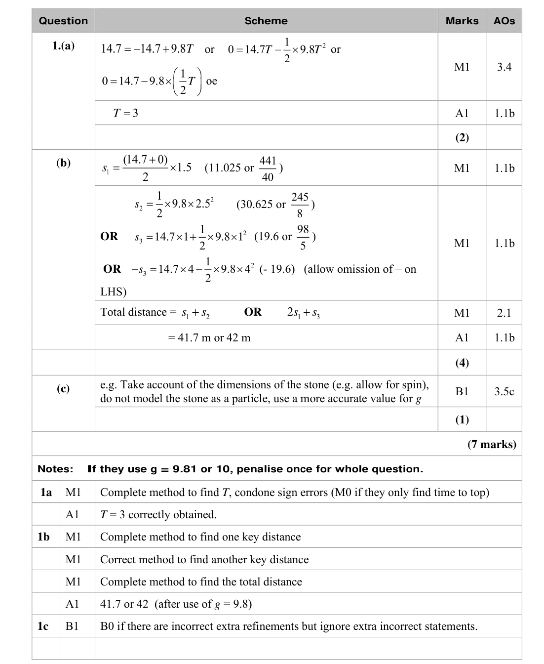 Mark scheme for Q1