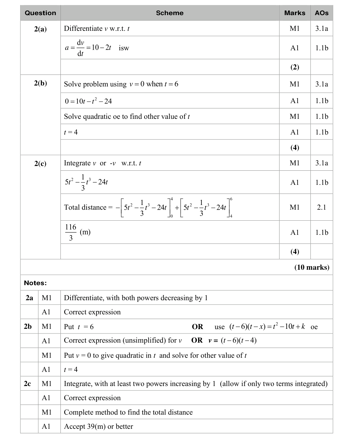 Mark scheme for Q2