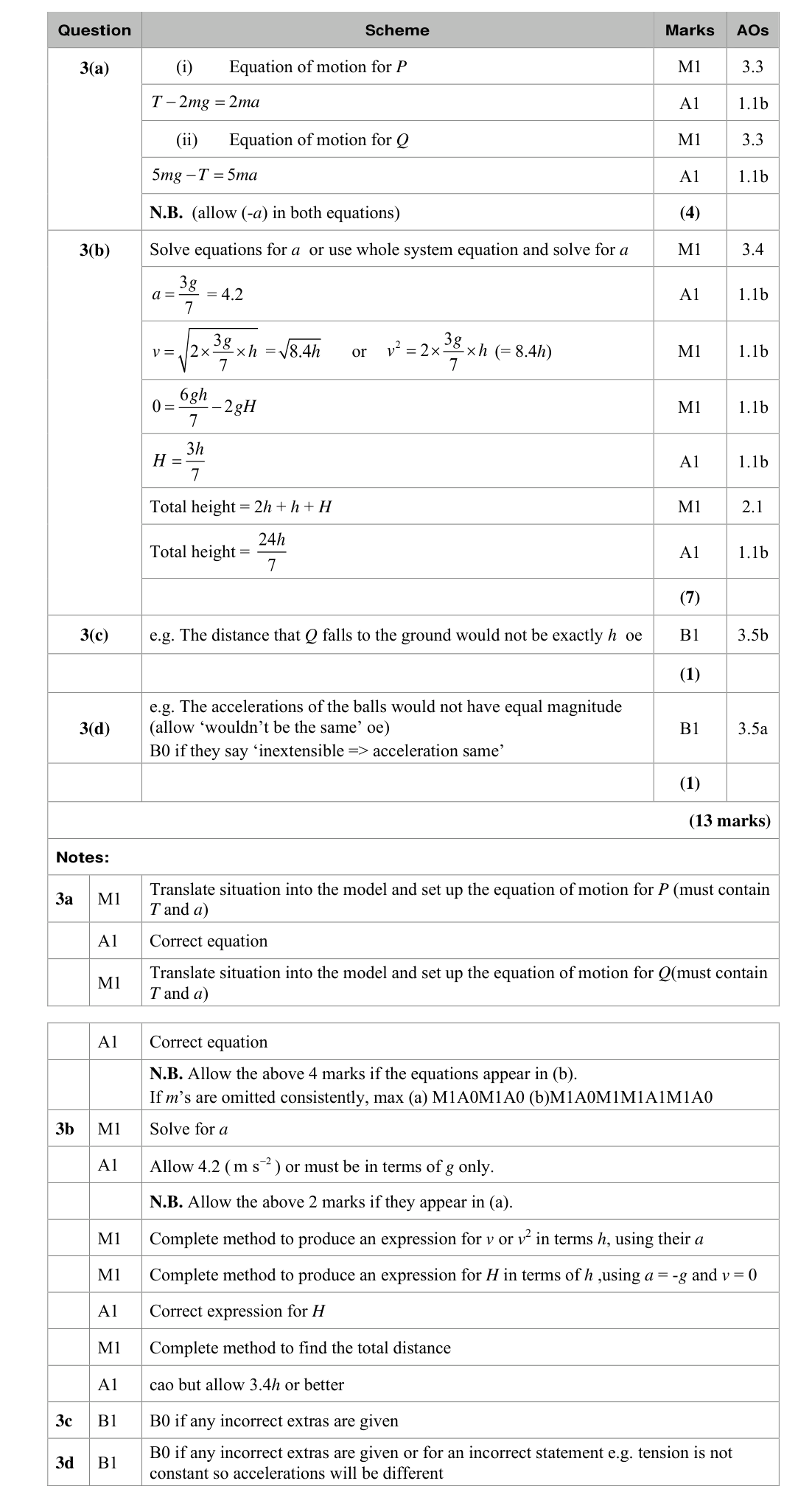 Mark scheme for Q3