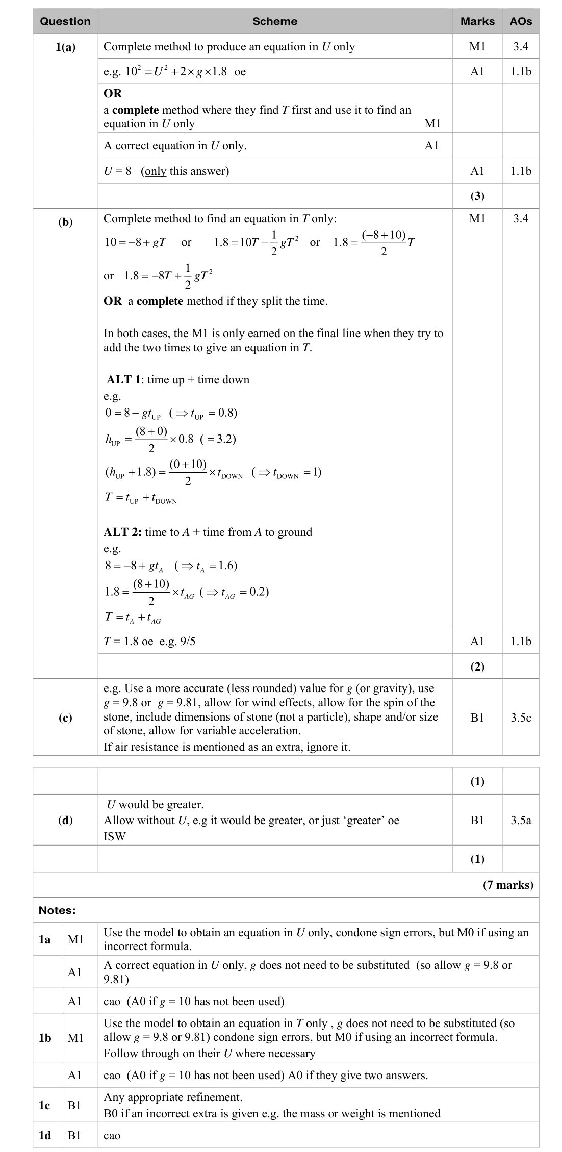 Mark scheme for Q1