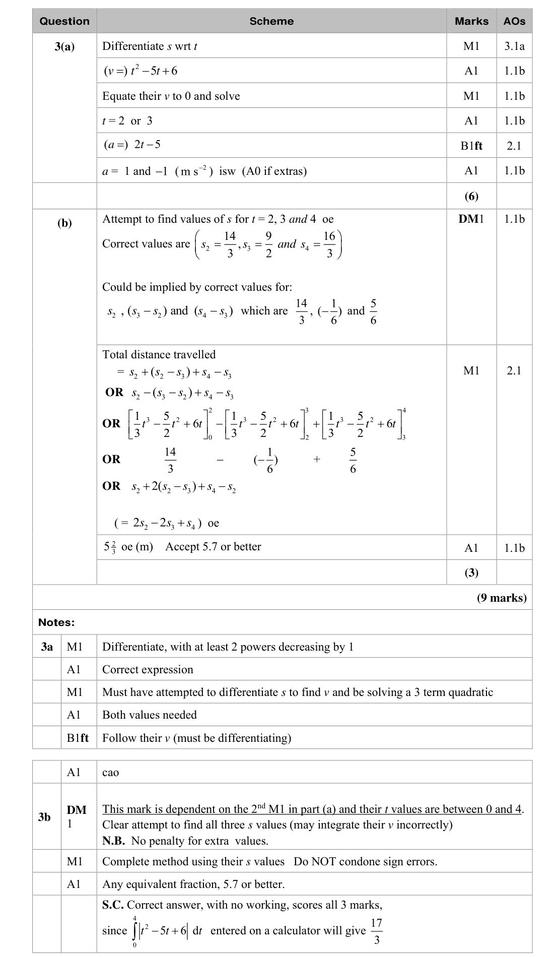 Mark scheme for Q3