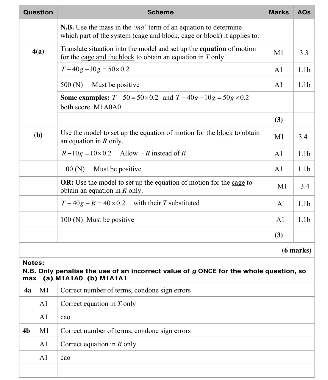 Mark scheme for Q4