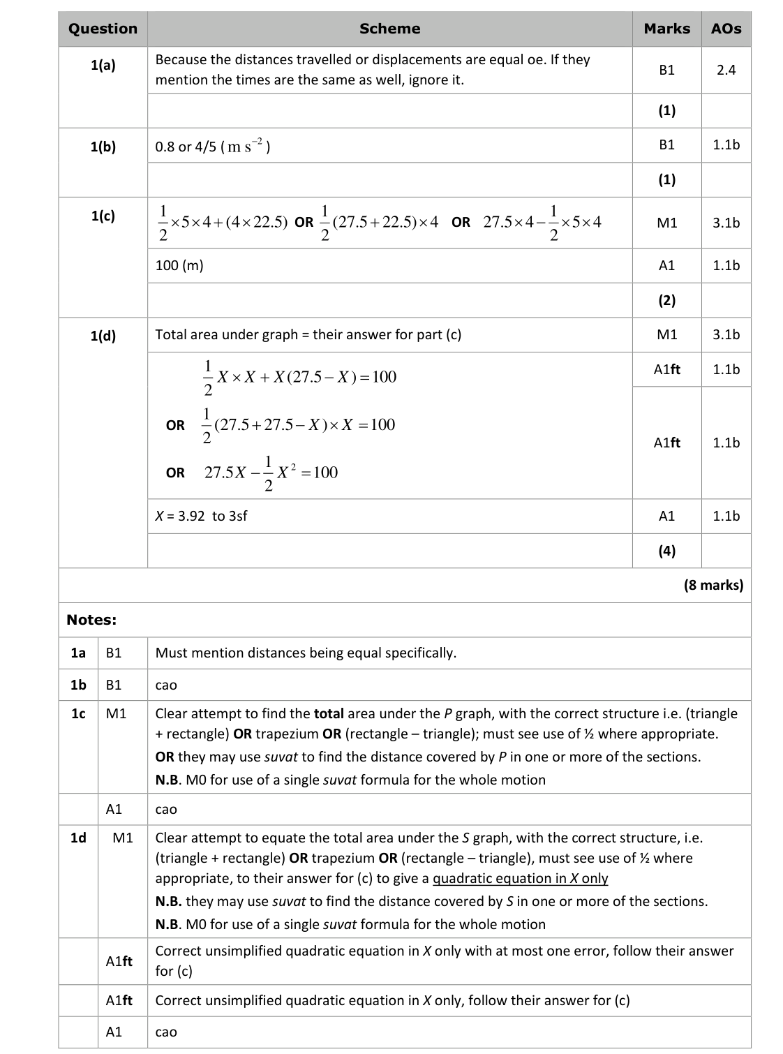 Mark scheme for Q1