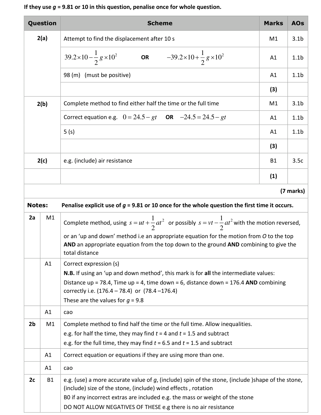 Mark scheme for Q2