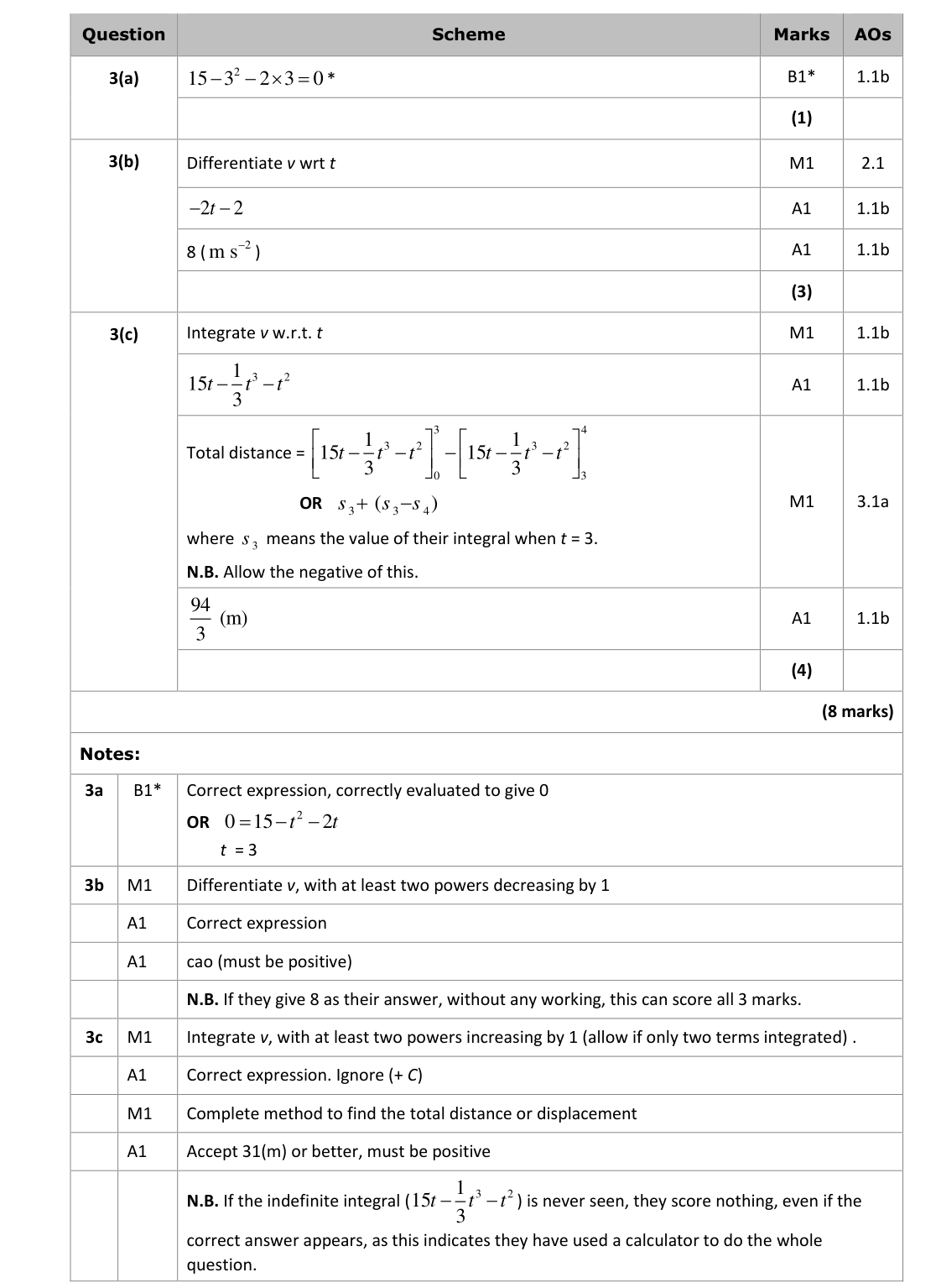 Mark scheme for Q3