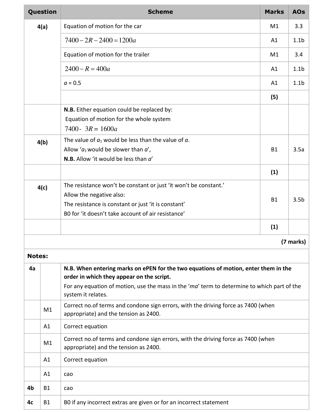 Mark scheme for Q4