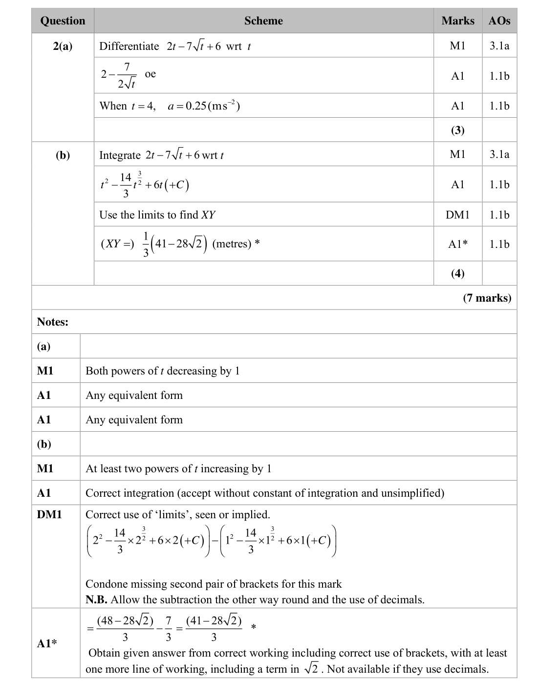 Mark scheme for Q2