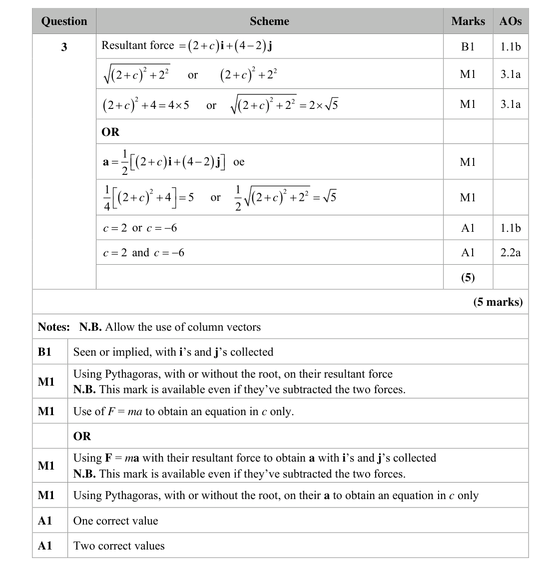 Mark scheme for Q3