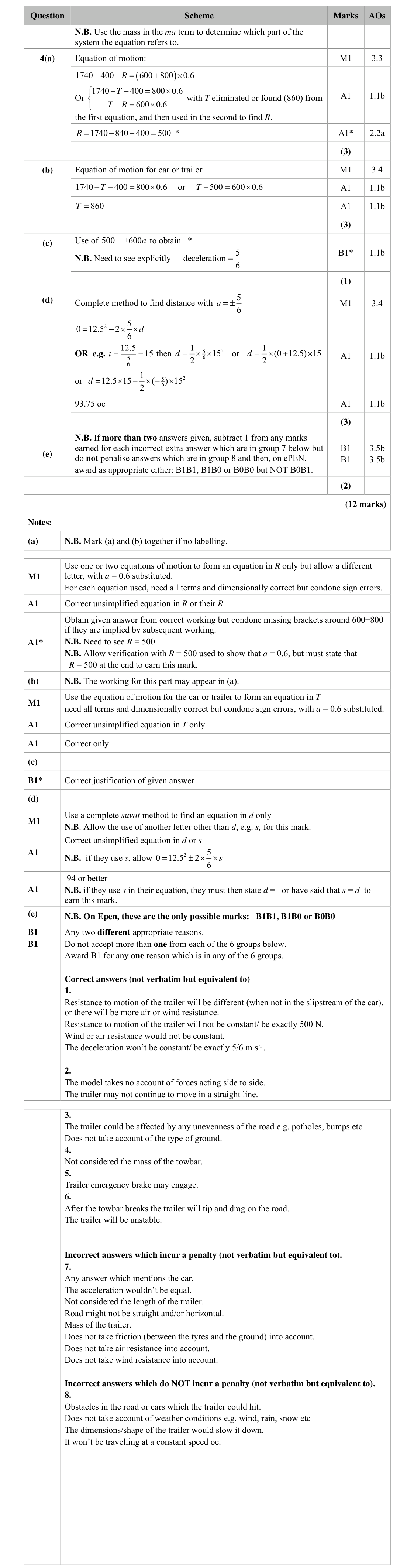 Mark scheme for Q4