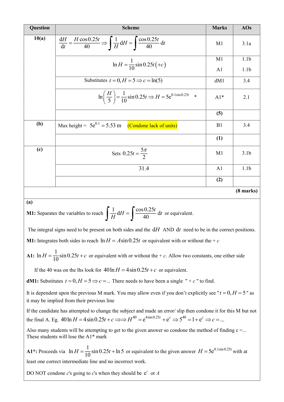 Mark scheme for Q10