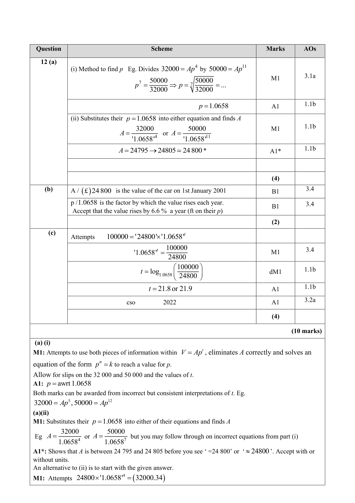 Mark scheme for Q12