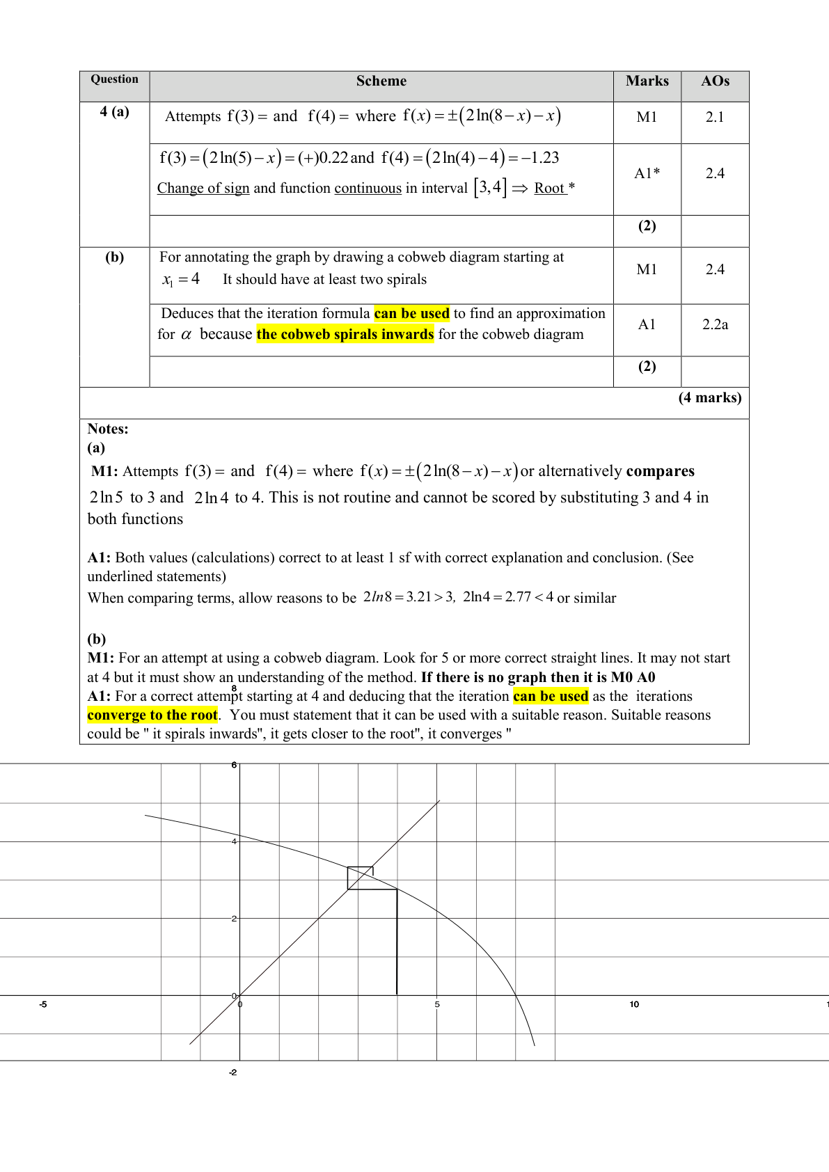 Mark scheme for Q4