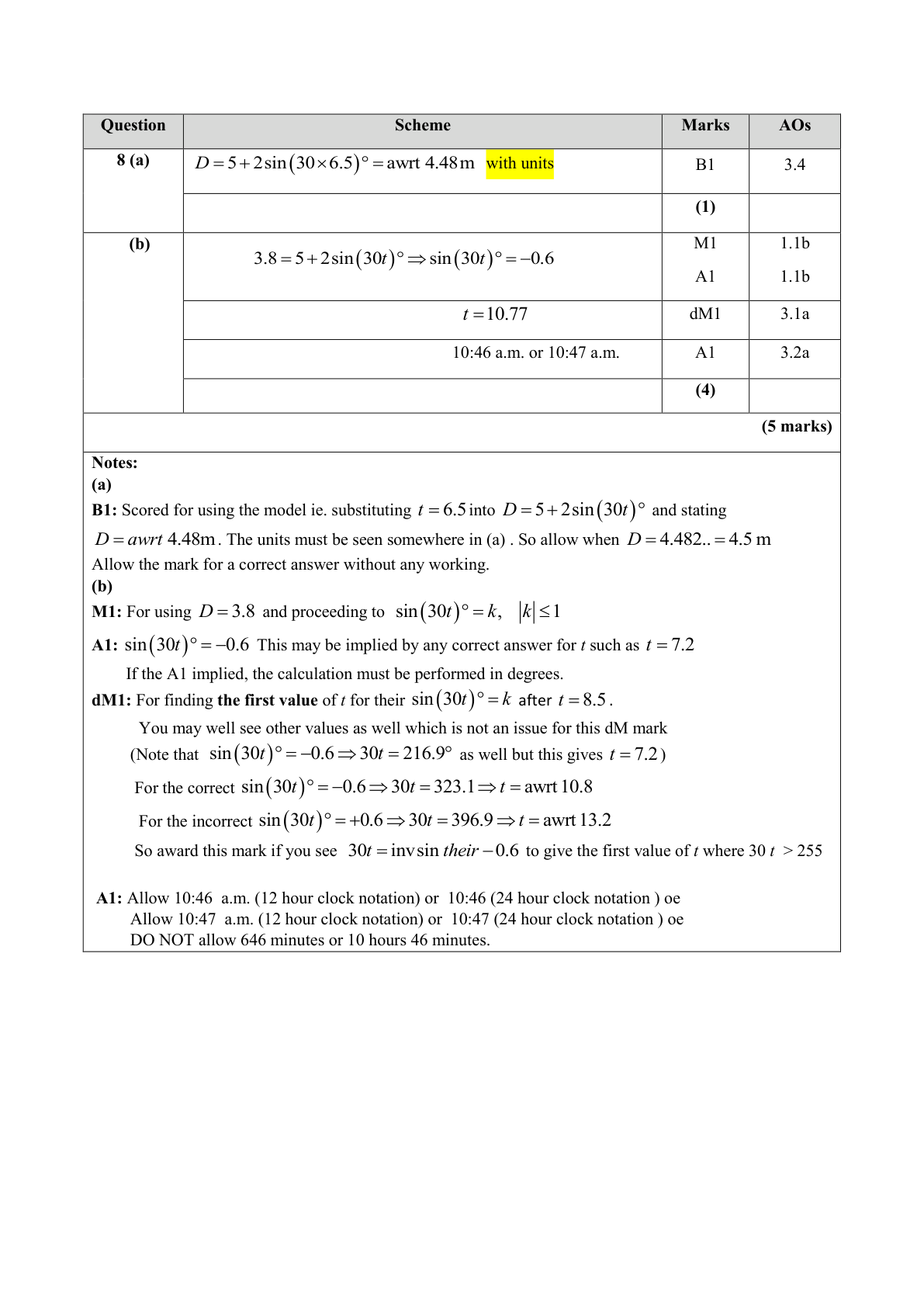 Mark scheme for Q8