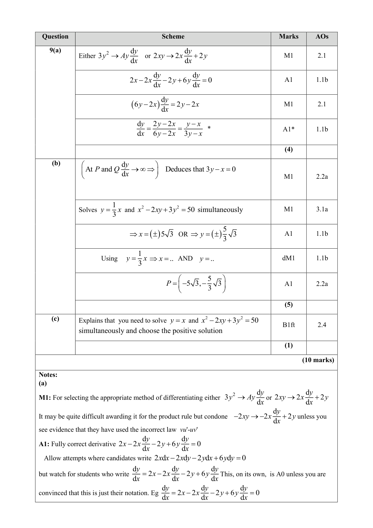 Mark scheme for Q9