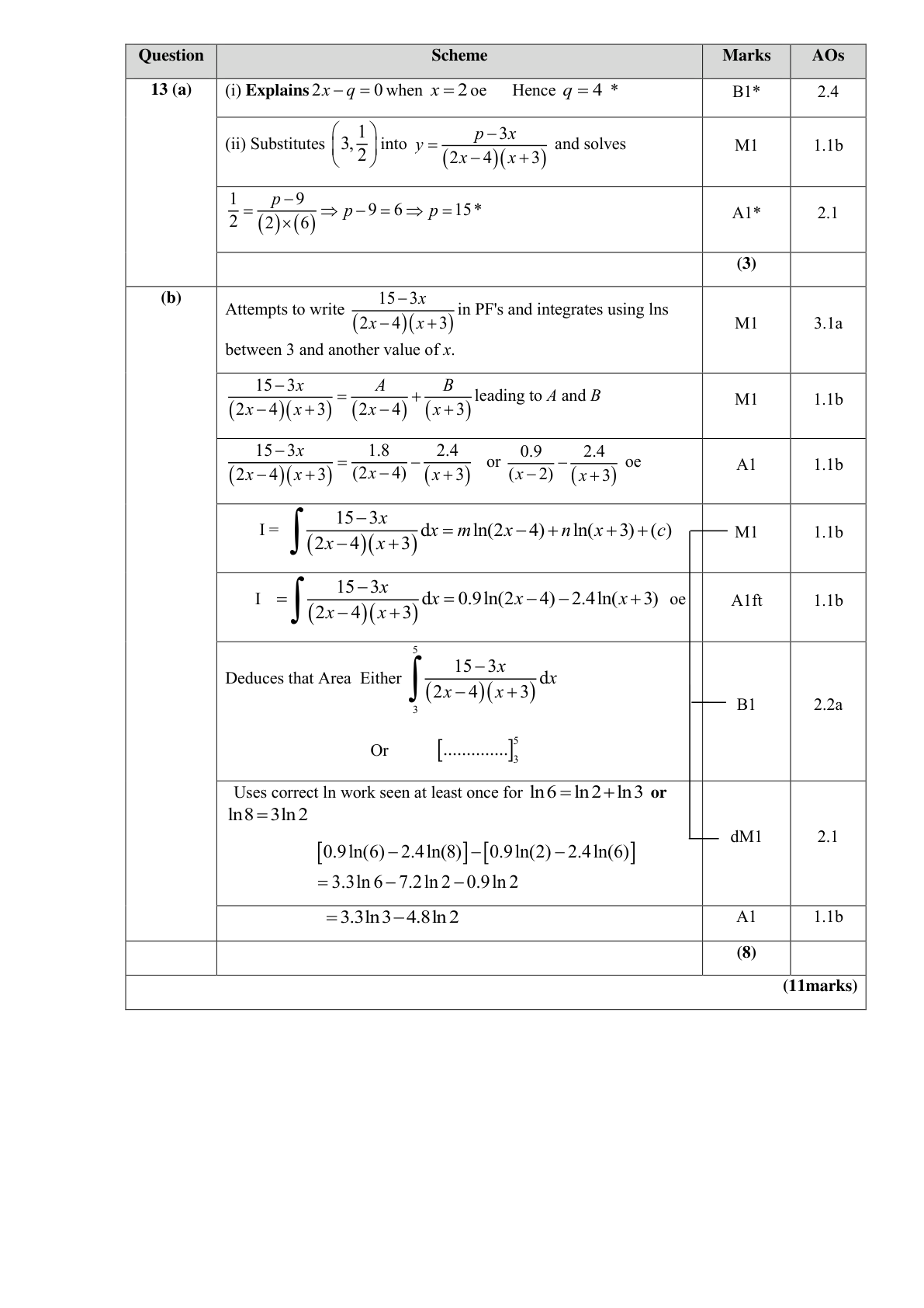 Mark scheme for Q13