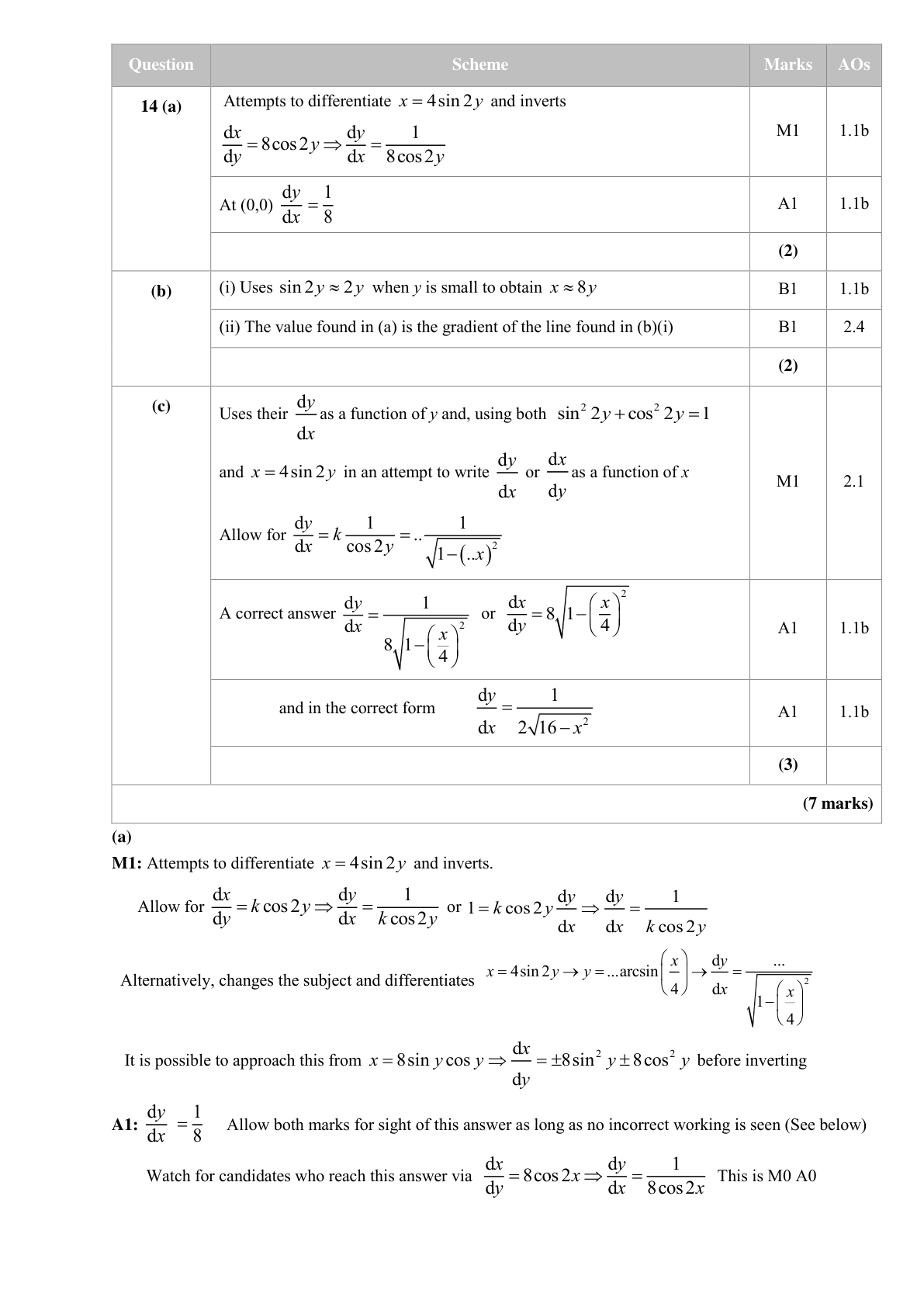Mark scheme for Q14