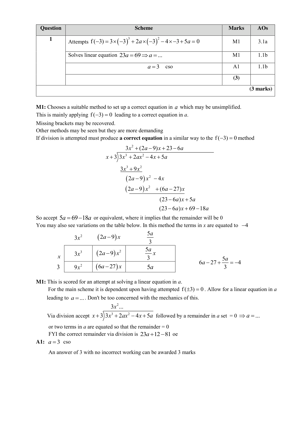 Mark scheme for Q1