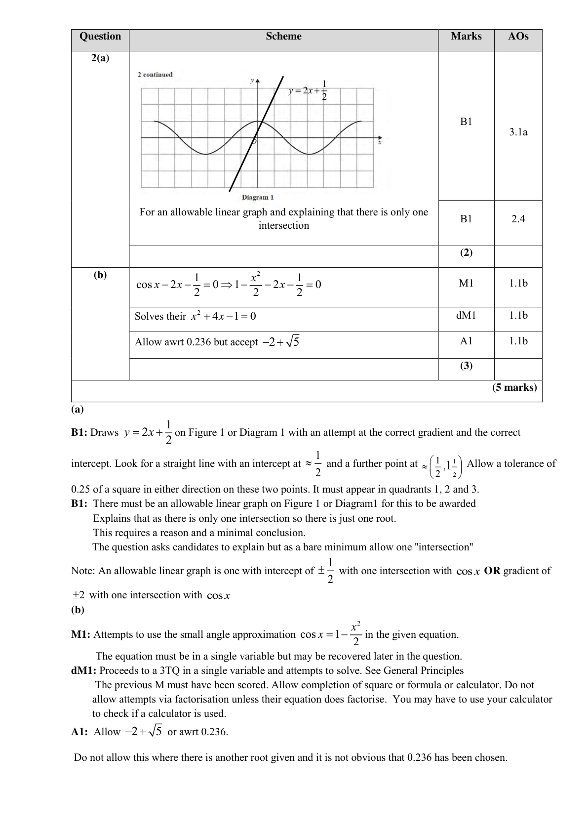 Mark scheme for Q2
